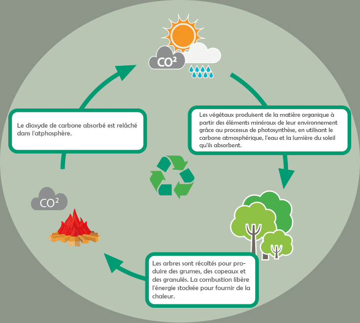 emissions chauffage a bois